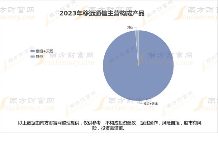 车路云8大核心龙头股，谁的盈利能力更强？