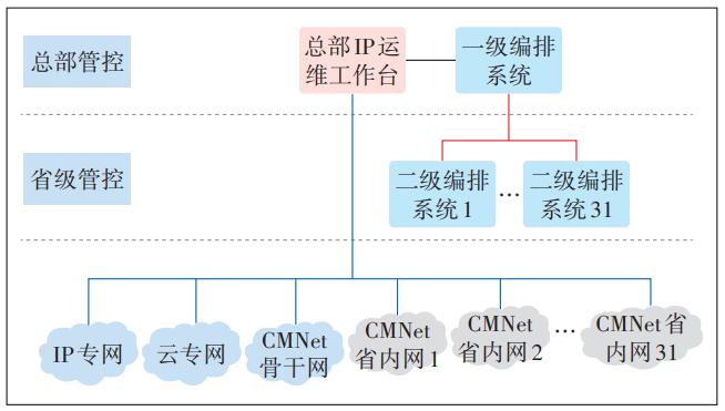 面向算力网络的传输网发展与研究