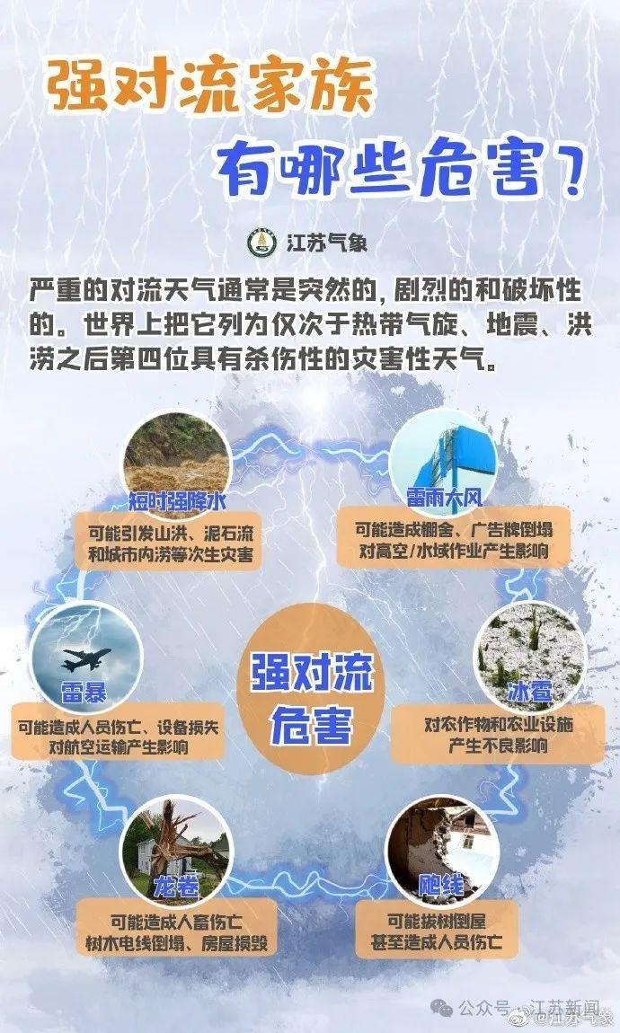 预警！这些地区可能出现龙卷或小冰雹！江苏气象最新发布