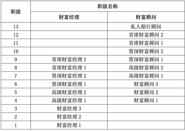 券商民工众生相是怎样？