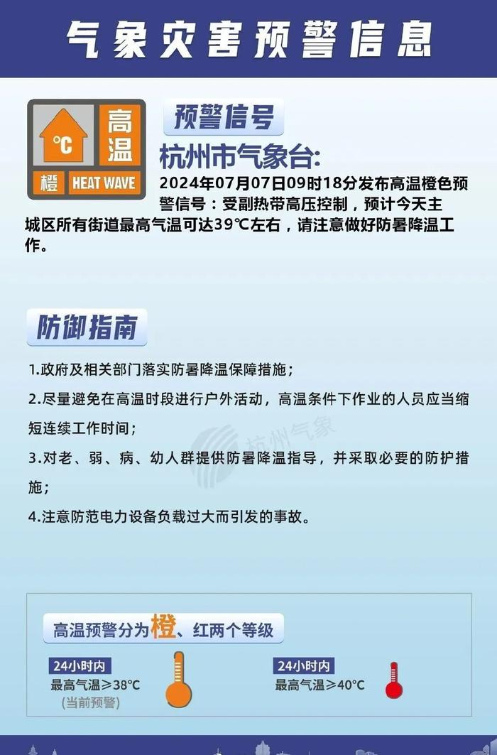 刚刚，杭州又发布高温橙色预警！有人热到中暑进医院！提醒：这几招能救命→