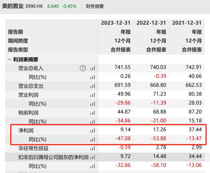 突然宣布：退出房地产开发！