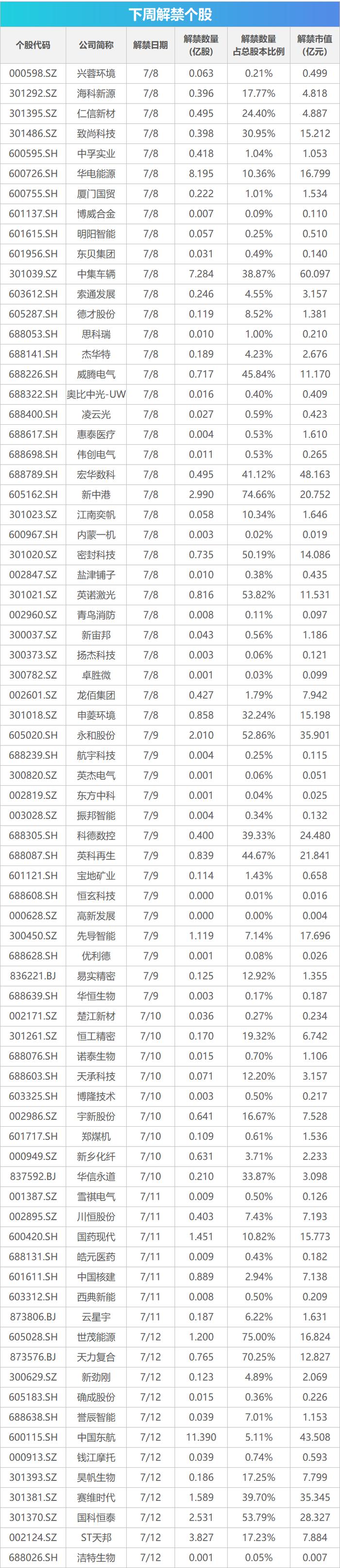 下周关注丨6月CPI、PPI数据将公布，这些投资机会最靠谱