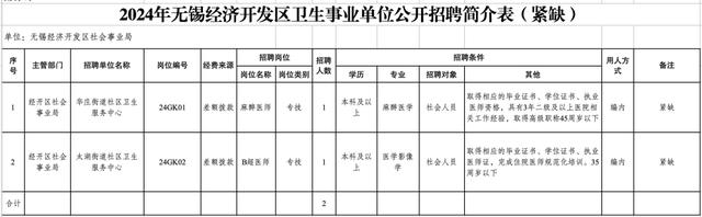 公开招录275人！还有这些新岗位……