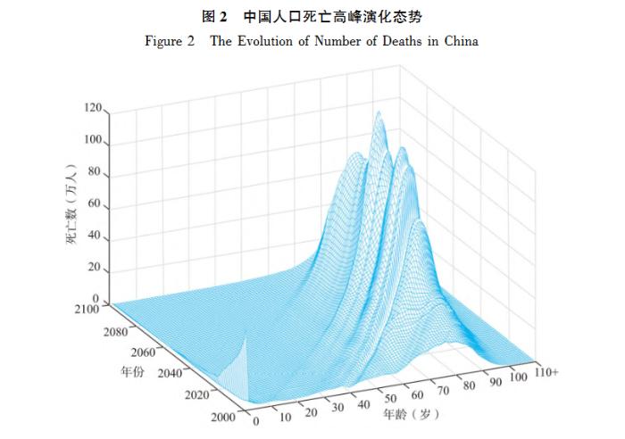 复旦新研究：中国将迎人口死亡高峰，应普及生命教育、完善安宁疗护