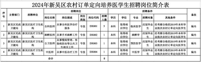 公开招录275人！还有这些新岗位……