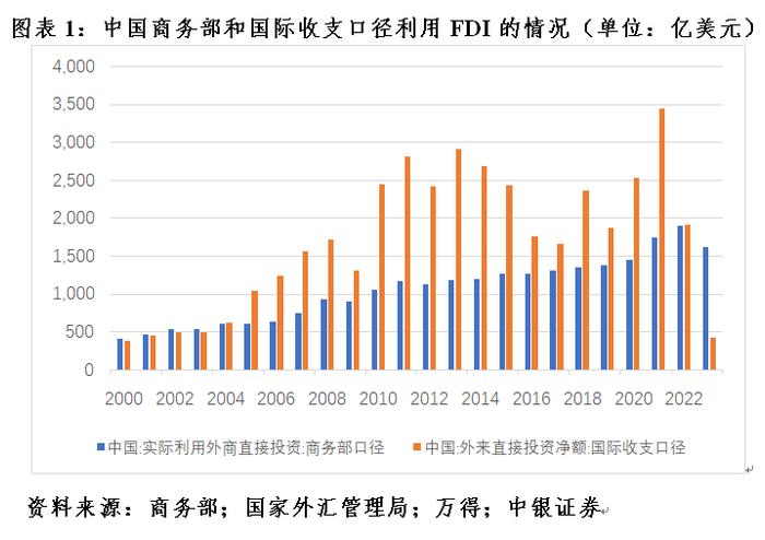 管涛：多维度观察中国对外经济运行状况︱汇海观涛