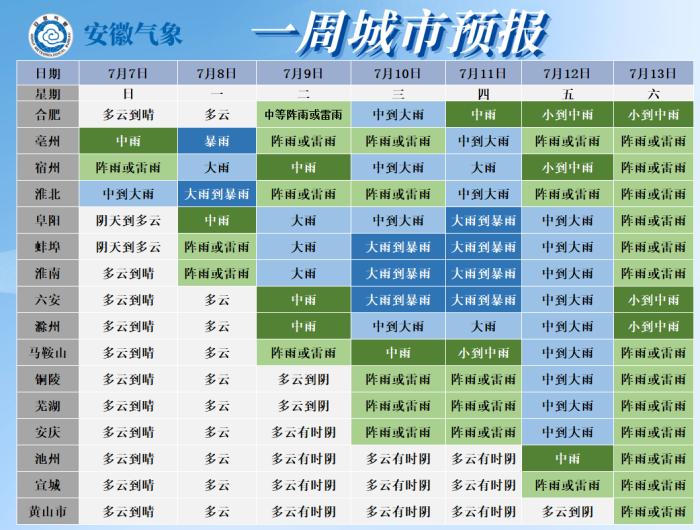 未来一周安徽省多降水过程