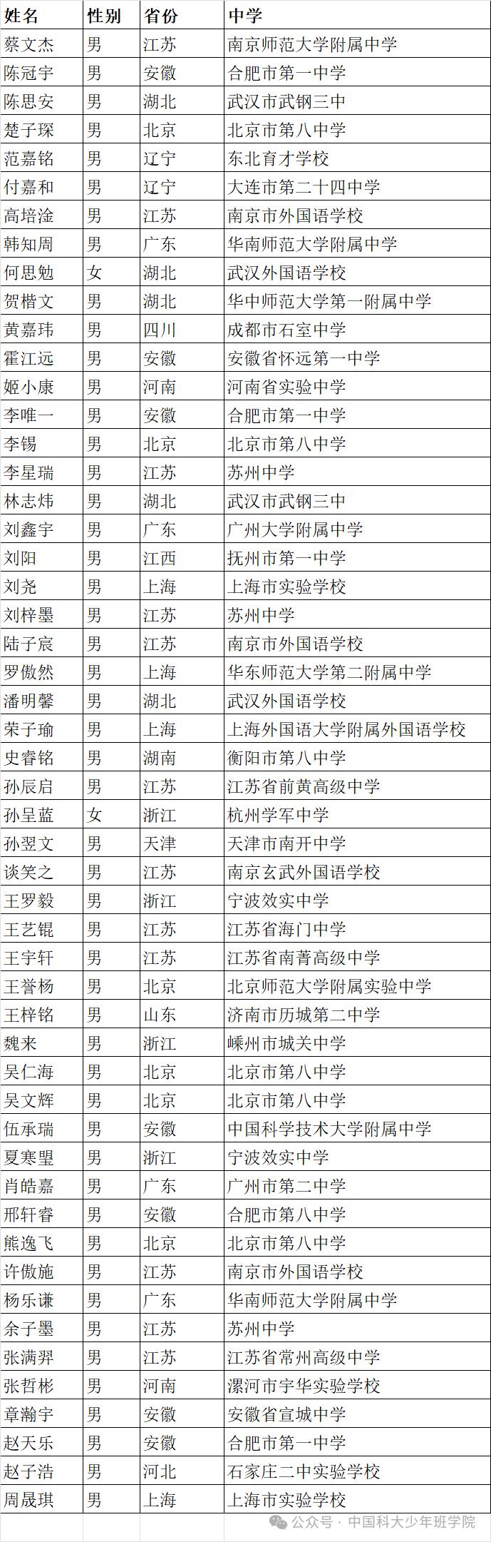 中科大少年班录取名单公示，上海12岁“小孩哥”在列