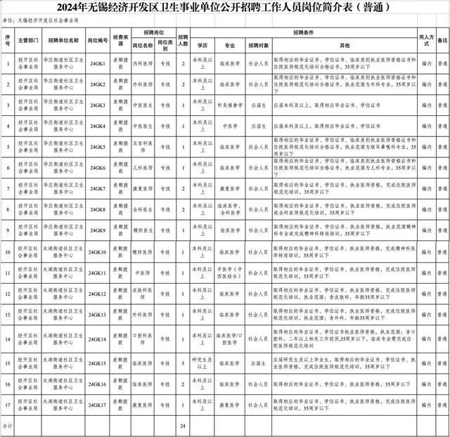 公开招录275人！还有这些新岗位……