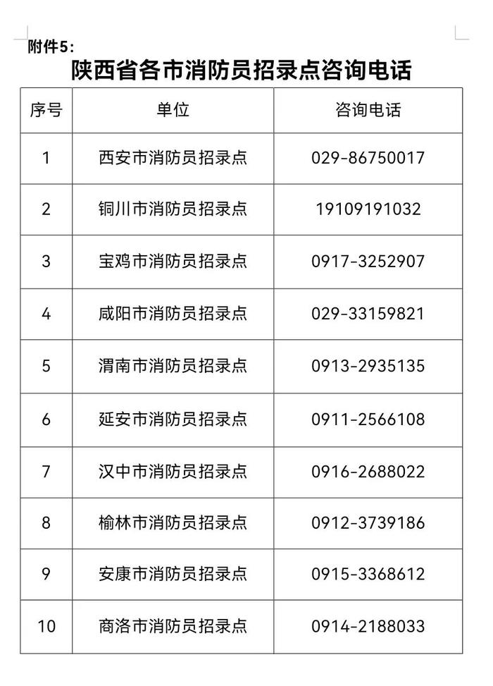 陕西招录270人！报名→