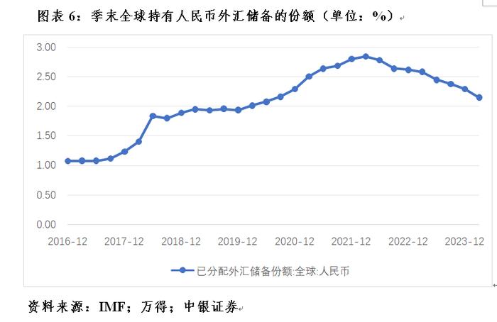 管涛：多维度观察中国对外经济运行状况︱汇海观涛