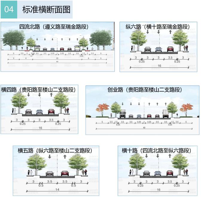 六条道路规划公示！青岛这一重要片区传来新消息！