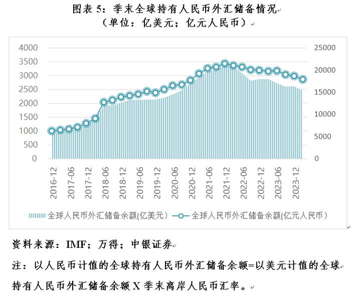 管涛：多维度观察中国对外经济运行状况︱汇海观涛