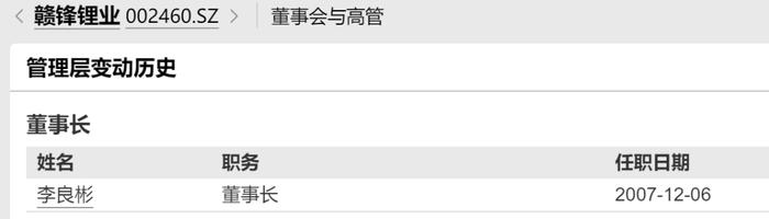 500亿白马董事长被罚