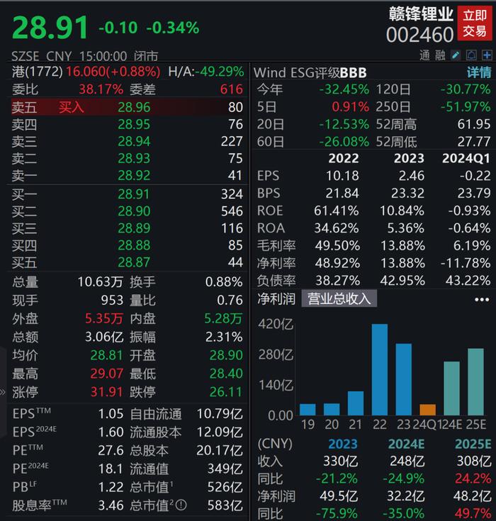 500亿白马董事长被罚