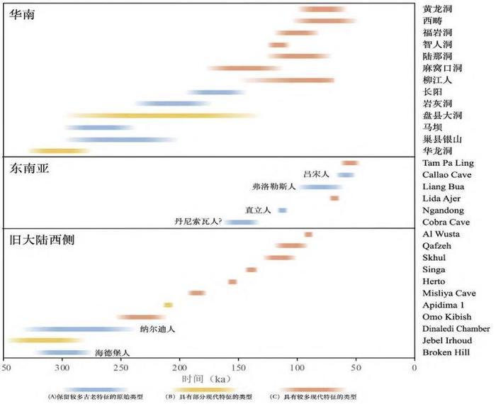 透骨见人，通古达今：2023年人类骨骼考古学研究盘点