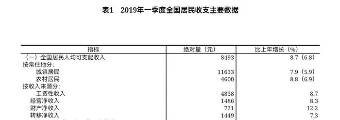 金融行业，还有未来么？