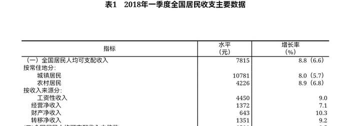 金融行业，还有未来么？