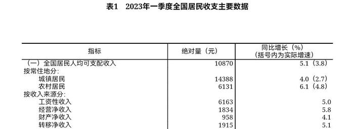 金融行业，还有未来么？