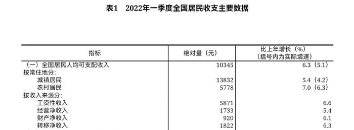 金融行业，还有未来么？