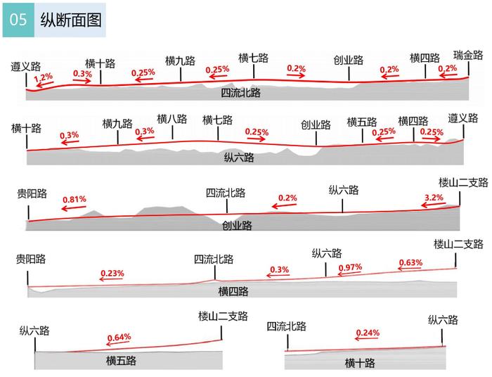 六条道路规划公示！青岛这一重要片区传来新消息！