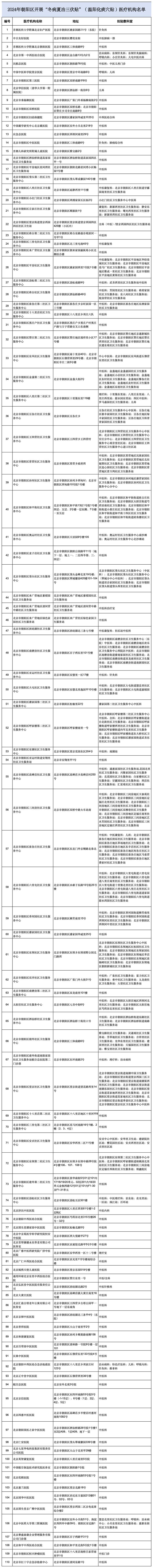 朝阳区110家医疗机构启动“三伏贴”预约