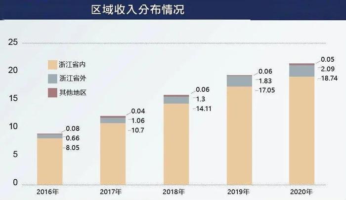 “牙茅”通策医疗暴跌90%，8万股民麻了