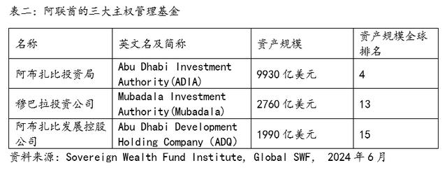 揭秘“中东国家队”：石油土豪买什么？