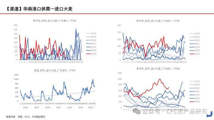 【玉米周报】期现货回调，留意天气炒作 20240707