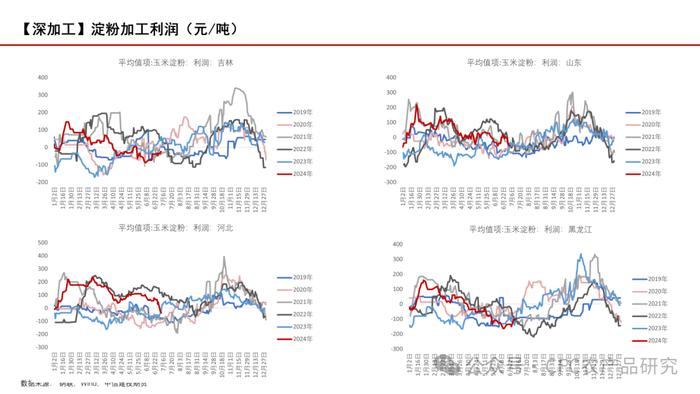 【玉米周报】期现货回调，留意天气炒作 20240707