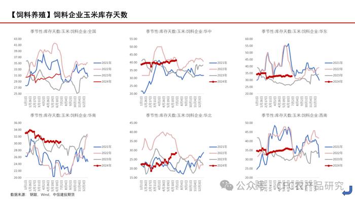 【玉米周报】期现货回调，留意天气炒作 20240707