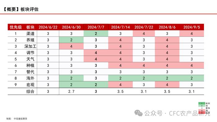 【玉米周报】期现货回调，留意天气炒作 20240707