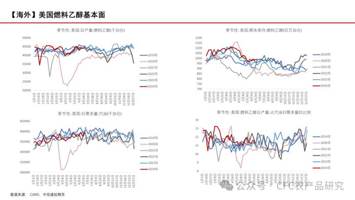 【玉米周报】期现货回调，留意天气炒作 20240707