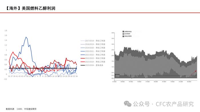 【玉米周报】期现货回调，留意天气炒作 20240707