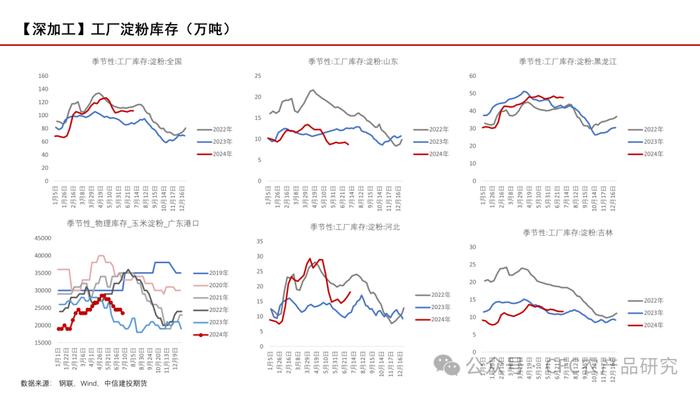 【玉米周报】期现货回调，留意天气炒作 20240707