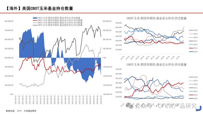 【玉米周报】期现货回调，留意天气炒作 20240707