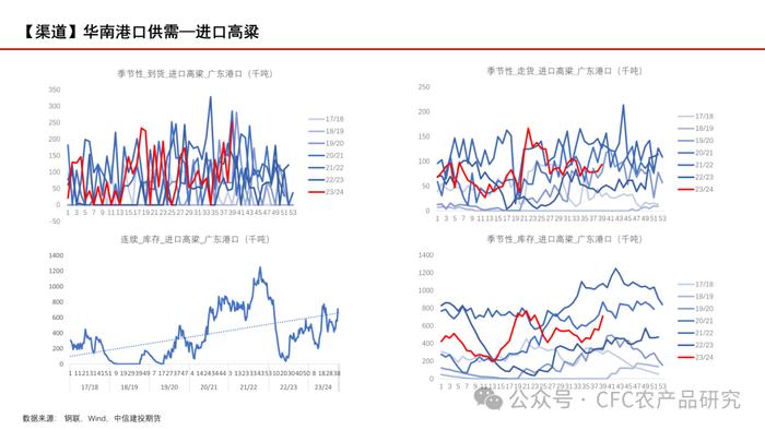 【玉米周报】期现货回调，留意天气炒作 20240707