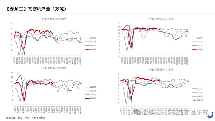 【玉米周报】期现货回调，留意天气炒作 20240707