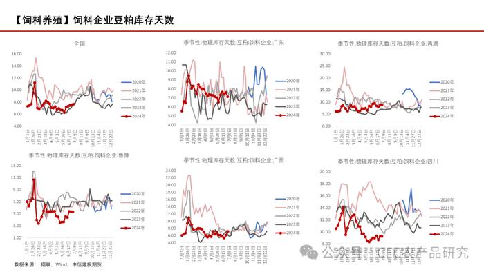 【玉米周报】期现货回调，留意天气炒作 20240707