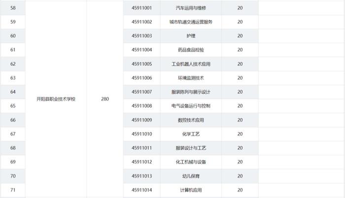 2024年贵阳贵安高中各批次招生计划汇总