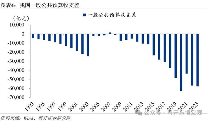 罗志恒丨公用事业涨价：定价机制、原因及对通胀的影响