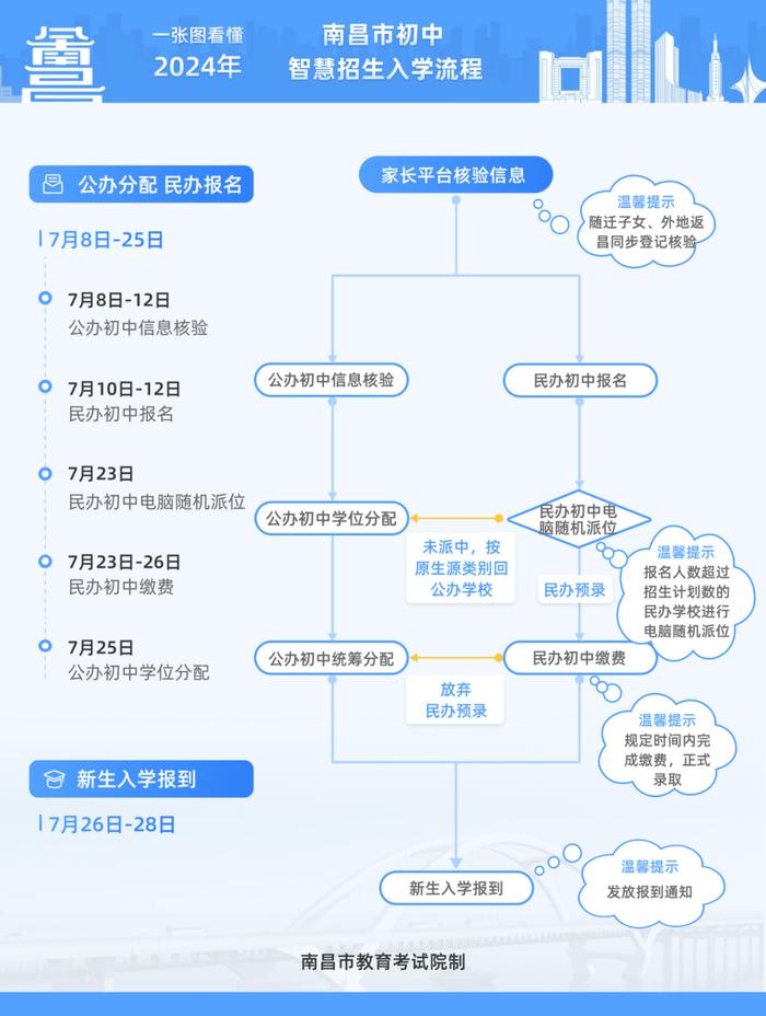 关于“小升初”，最新回复！