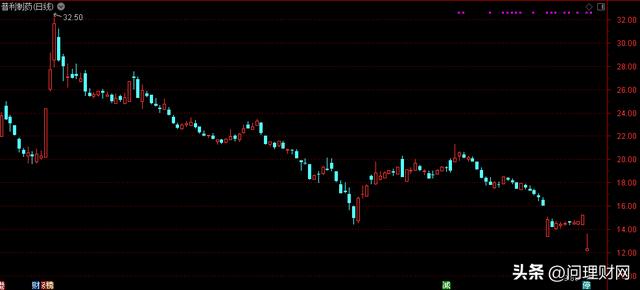 关灯吃面！股价20CM跌停：2800万股疯狂排队出逃