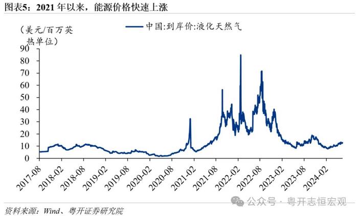 罗志恒丨公用事业涨价：定价机制、原因及对通胀的影响