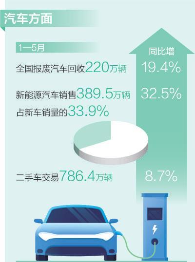 以旧换新补贴怎么领？山东滨州：油车换成新能源车