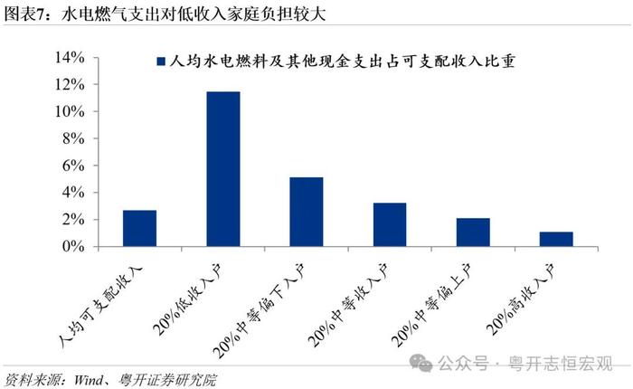 罗志恒丨公用事业涨价：定价机制、原因及对通胀的影响