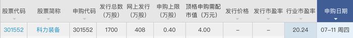 上周安乃达、键邦股份首日打新收益均过万，本周“独苗苗”科力装备可申购