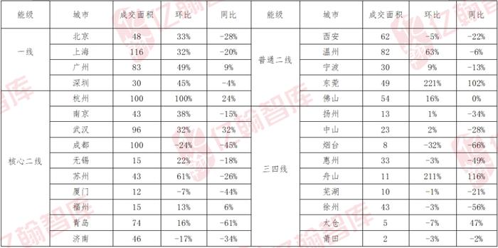 市场初显修复，期待政策“新动作”——6月房地产行业月报（第72期）