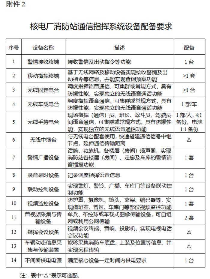 《核电厂消防站建设暂行规定》发布